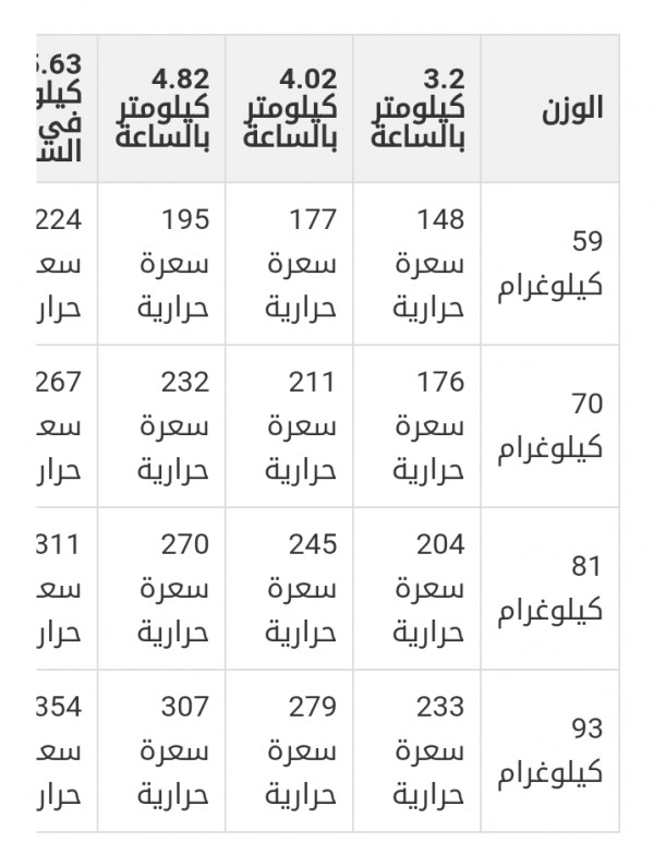 كم سعرة حرارية في الكيلو مشي- تعرف على سعراتك الحرارية 7758