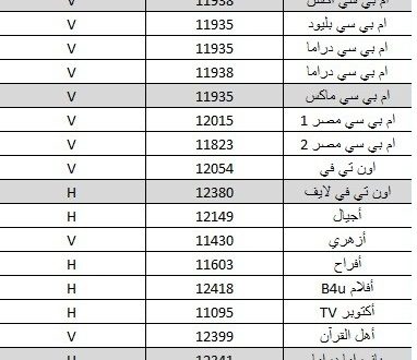 تردد جميع القنوات- احصل على التردد وانت في بيتك 7736 1