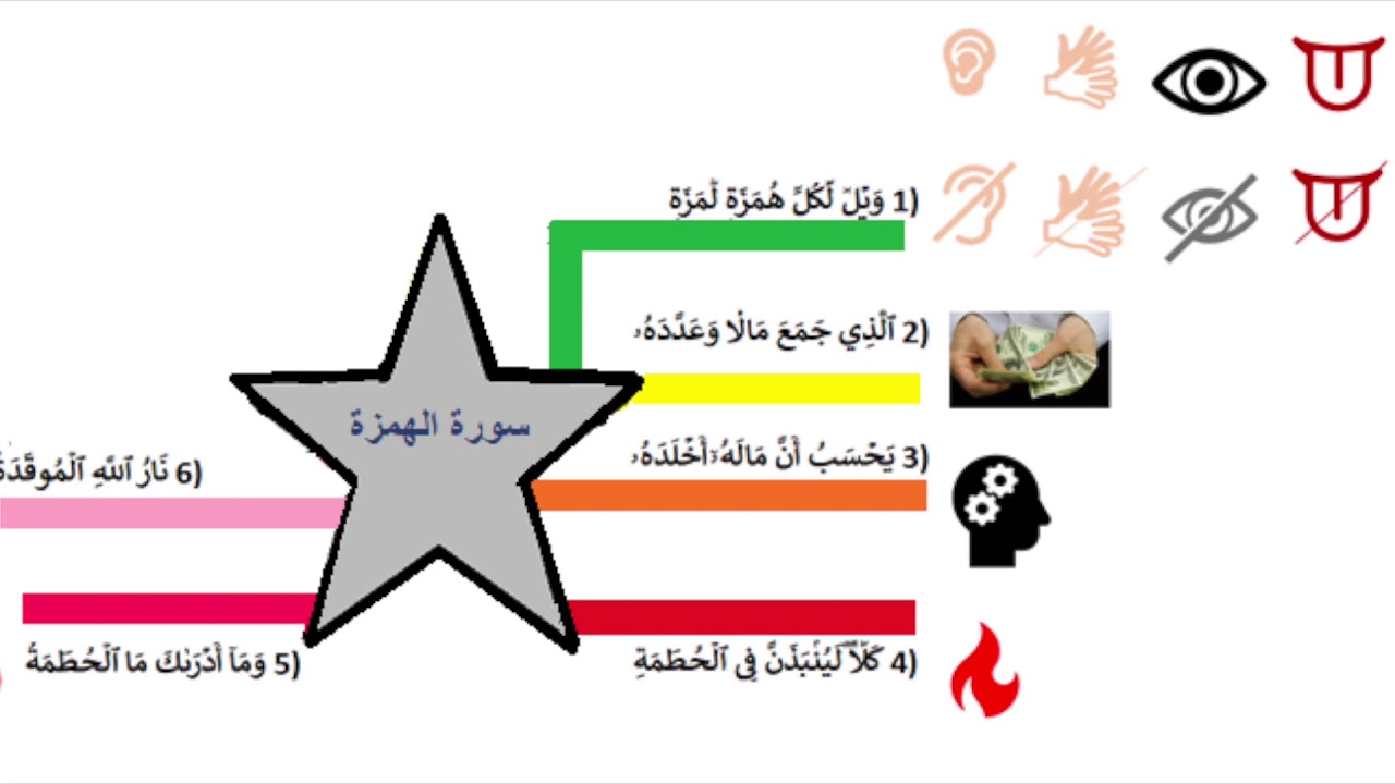 ازاي تعلمي طفلك بأسهل طريقة - الخرائط الذهنية للاطفال 8814 4