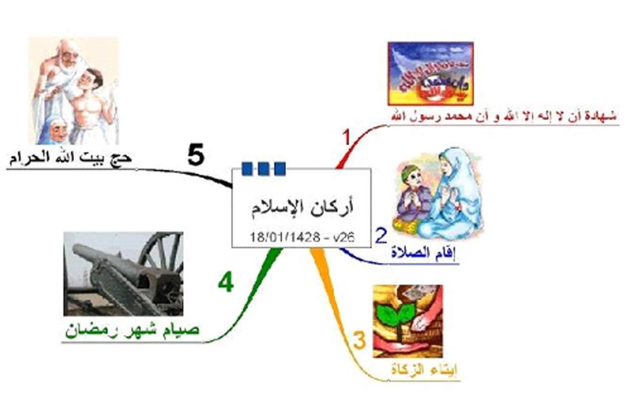 ازاي تعلمي طفلك بأسهل طريقة - الخرائط الذهنية للاطفال 8814