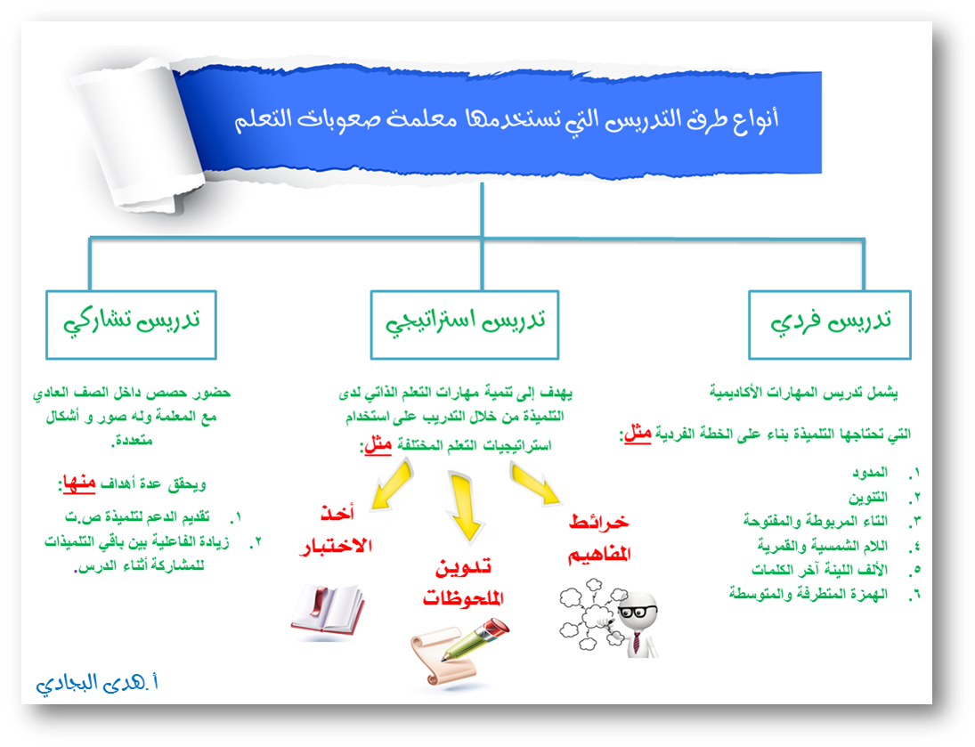 خصائص صعوبات التعلم 9229 1