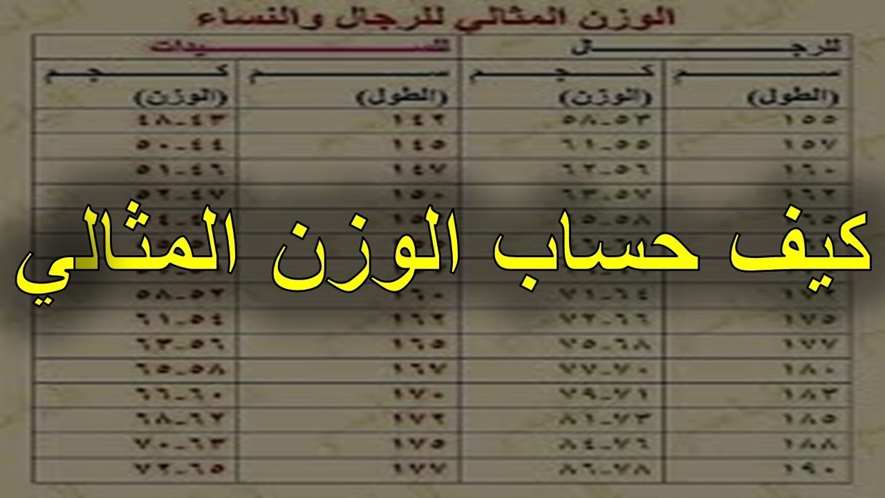 حساب الوزن المثالي , معرفة وزنك المثالي