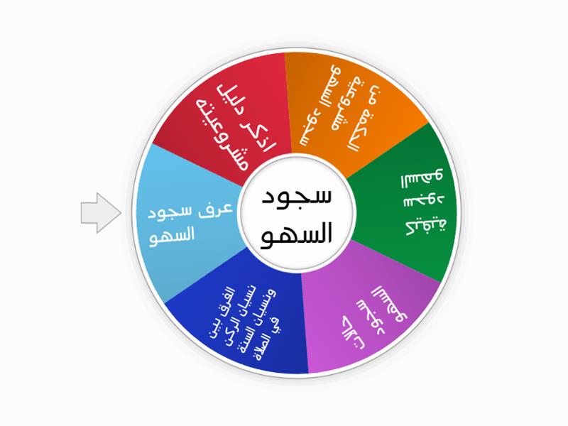 حالات سجود السهو- 5 حالات يجب معها سجود السهو في الصلاة 7504 1