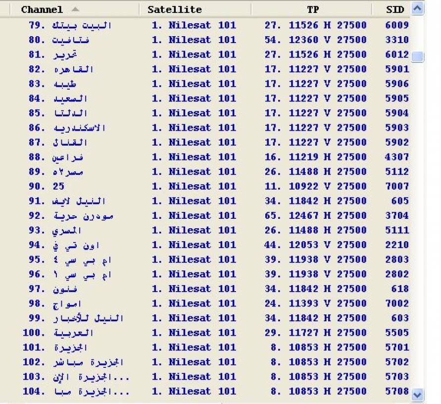 تردد قنوات جديدة- تردد اجدد القنوات وانت فى البيت 2564 1