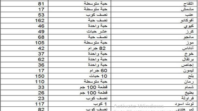 جدول السعرات الحرارية لجميع الاطعمة Pdf - انواع الطعام بعدد سعراته 12085 3