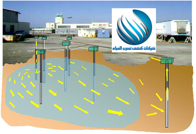 اكتشاف المياه الجوفية بطرق بسيطة , كيفية الحصول على المياه الجوفيه