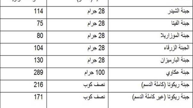 جدول السعرات الحرارية لجميع الاطعمة Pdf - انواع الطعام بعدد سعراته 12085 1