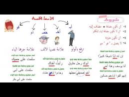 من الاسماء الخمسة - قاعدة النحوية الاسماء الخمسة 7824 1