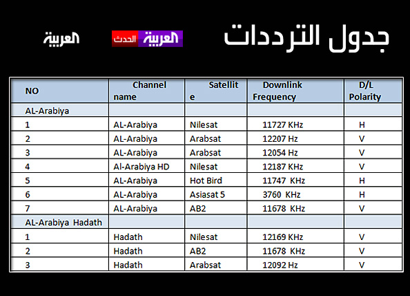 تردد القنوات العربية- جدول ترددات القنوات العربية 7571