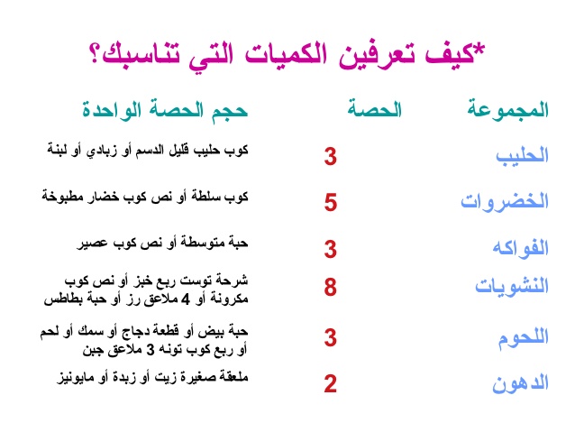 رجيم السعرات الحرارية - نظام حمية صحي 1321 4