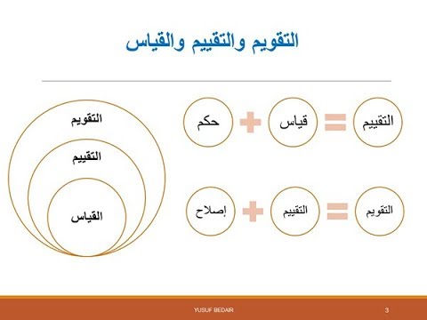 الفرق بين التقويم والتقييم - شاهد الفرق بين التقييم والتقويم 3320 1