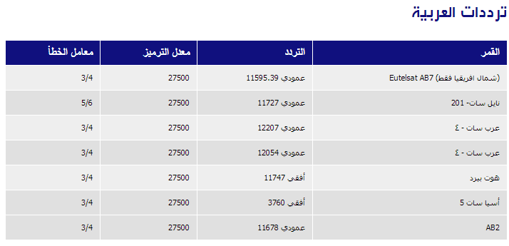 تردد القنوات العربية , جدول ترددات القنوات العربية