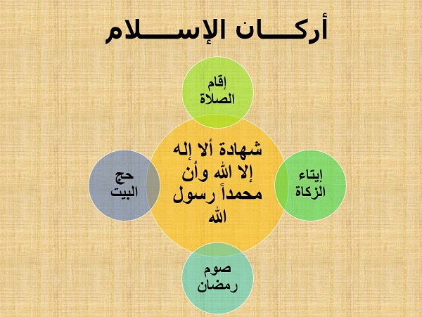 ما هي مراتب الدين الثلاثة- ما هي مراتب الدين 7530 1