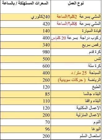 كم سعرة حرارية في الكيلو مشي- تعرف على سعراتك الحرارية 7758 1