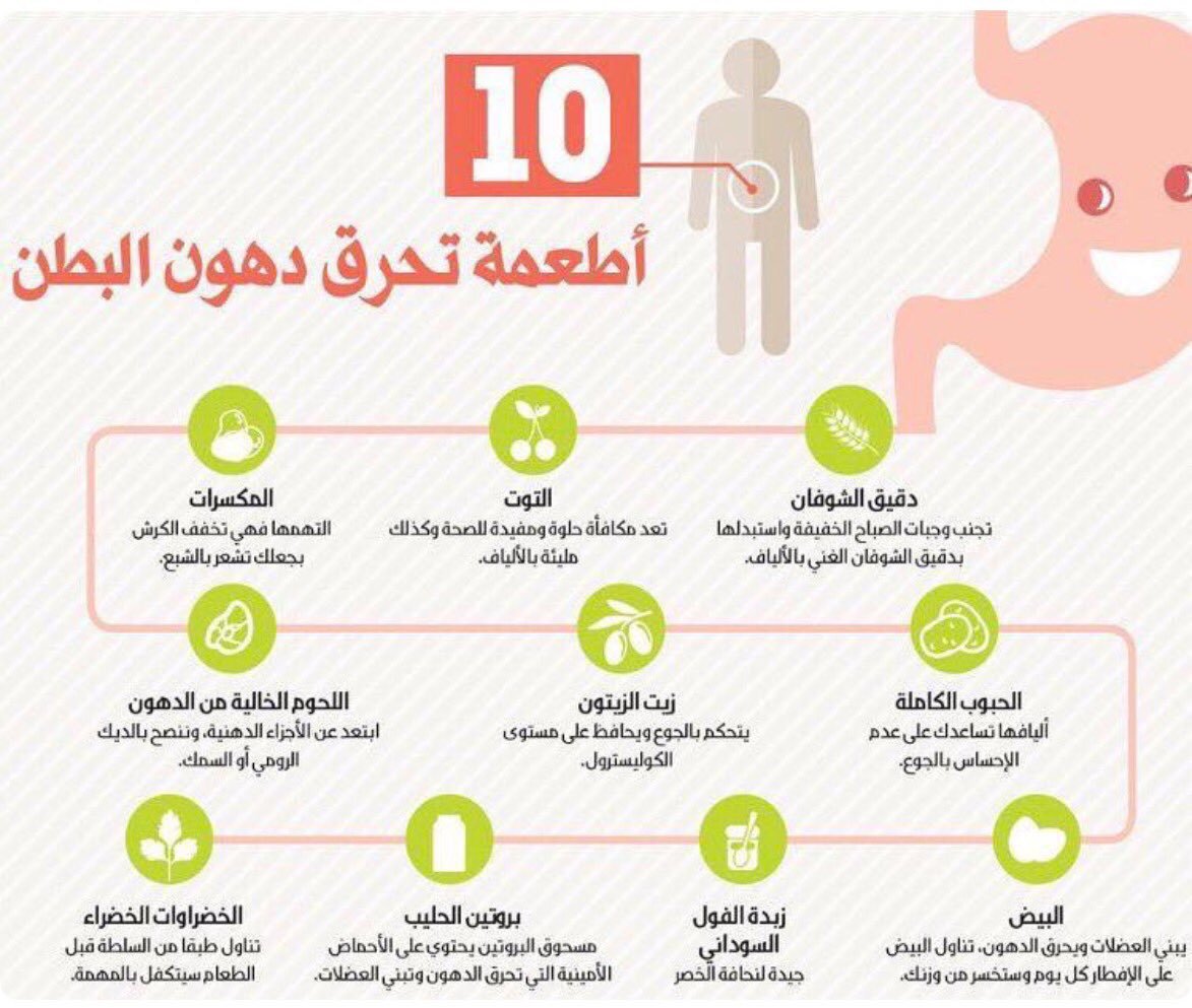 تخفيف الكرش - طرق ووصفات التخلص من الكرش والترهلات 1628 1