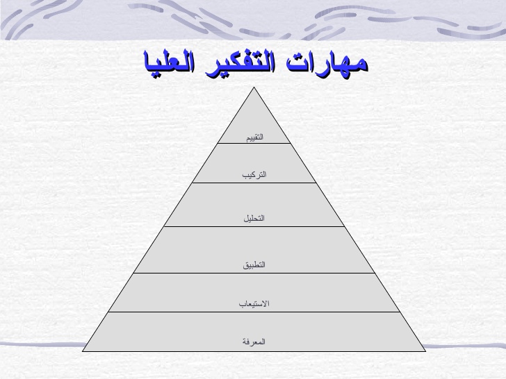 مهارات التفكير العليا- تعرف على عمليات التفكير العليا 2597 2