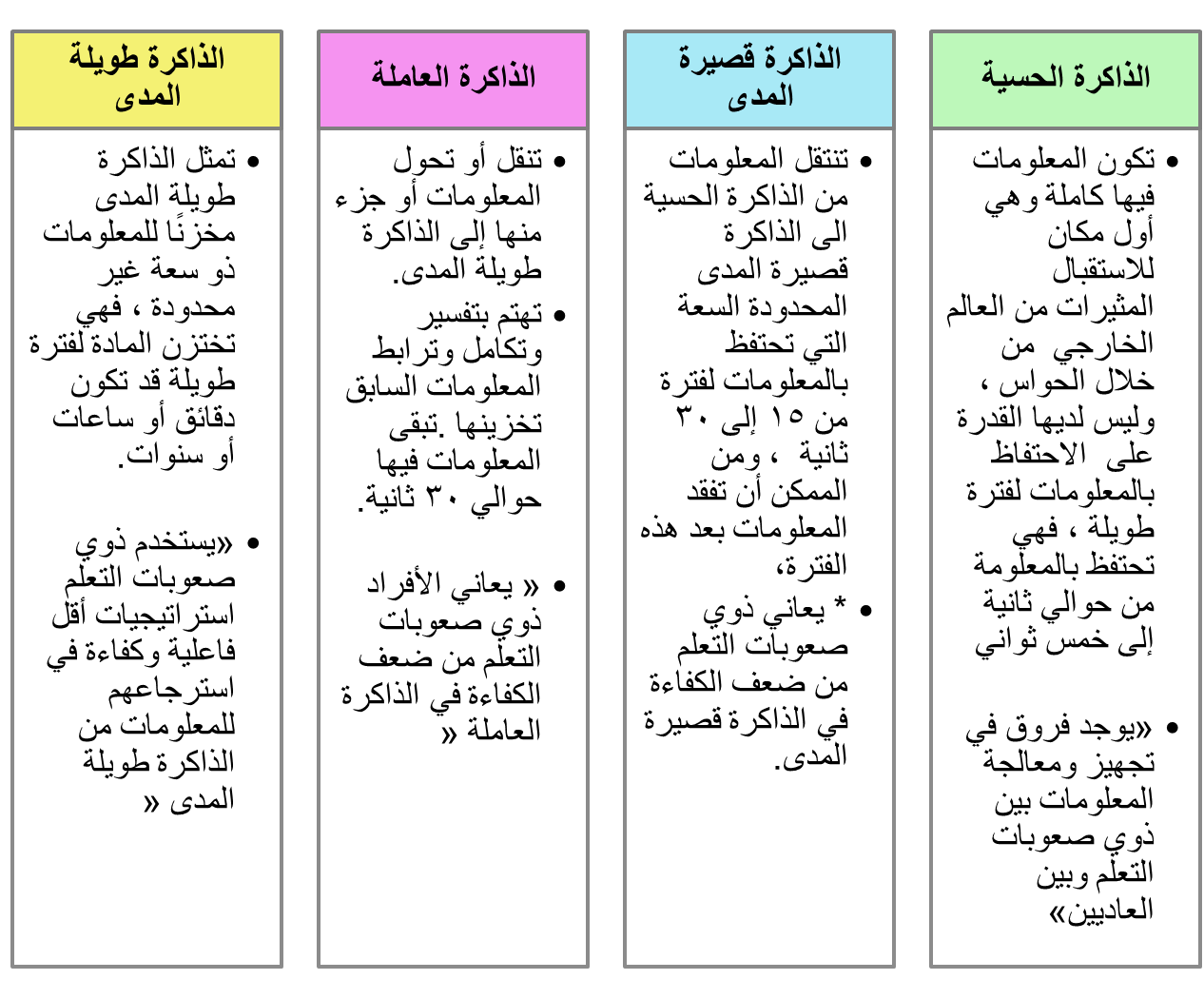 خصائص صعوبات التعلم 9229