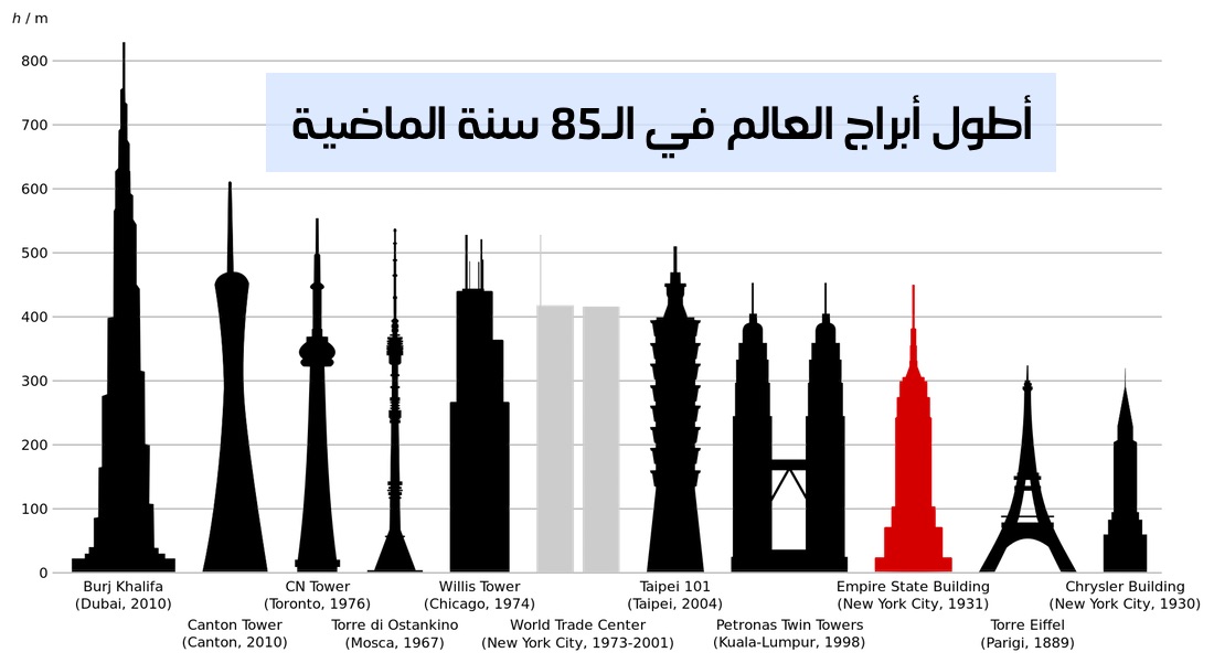 اطول الابراج في العالم- تعرف على اطول برج فى العالم 7580 1