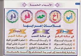 من الاسماء الخمسة , قاعدة النحوية الاسماء الخمسة