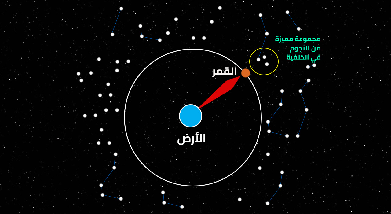 منازل القمر 137 1