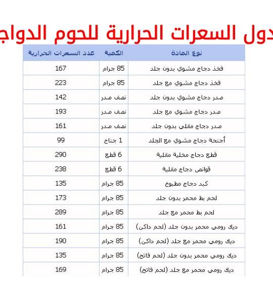 رجيم السعرات الحرارية - نظام حمية صحي 1321 5