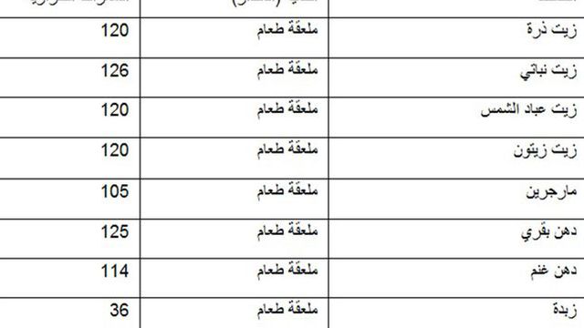 جدول السعرات الحرارية لجميع الاطعمة Pdf - انواع الطعام بعدد سعراته 12085 7